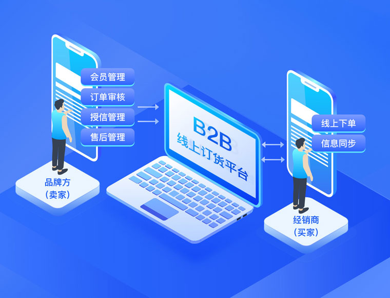 尚兰德全渠道零售解决方案