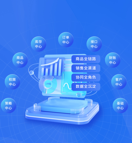 B2B数字化系统